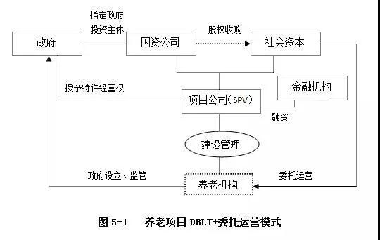 PPP運(yùn)作模式詳解