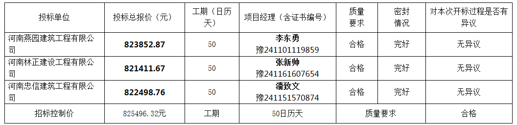 開標記錄