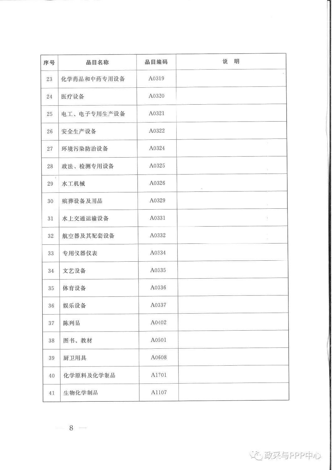 《陜西省人民政府辦公廳關(guān)于印發(fā)2020年度政府集中采購目錄及采購限額標準的通知》