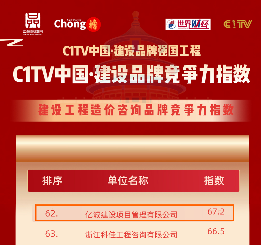 品牌之路，行穩(wěn)致遠(yuǎn)|億誠管理榮登建設(shè)工程造價咨詢品牌競爭力指數(shù)百強榜