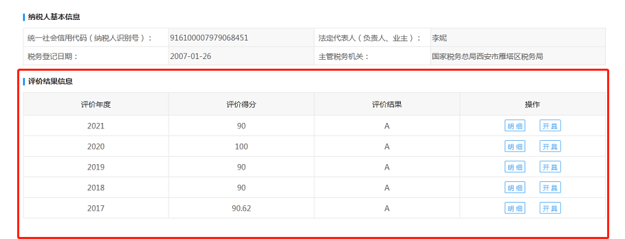 連續(xù)五年！億誠管理再次榮獲“A級納稅人”稱號