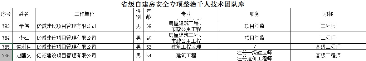 祝賀！億誠管理多名專家入選省自建房安全專項整治千人技術(shù)團隊庫