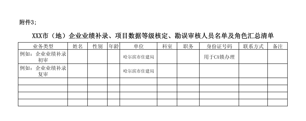 企業(yè)業(yè)績補錄、項目數(shù)據(jù)等級核定、勘誤審核人員名單及角色匯總清單.png