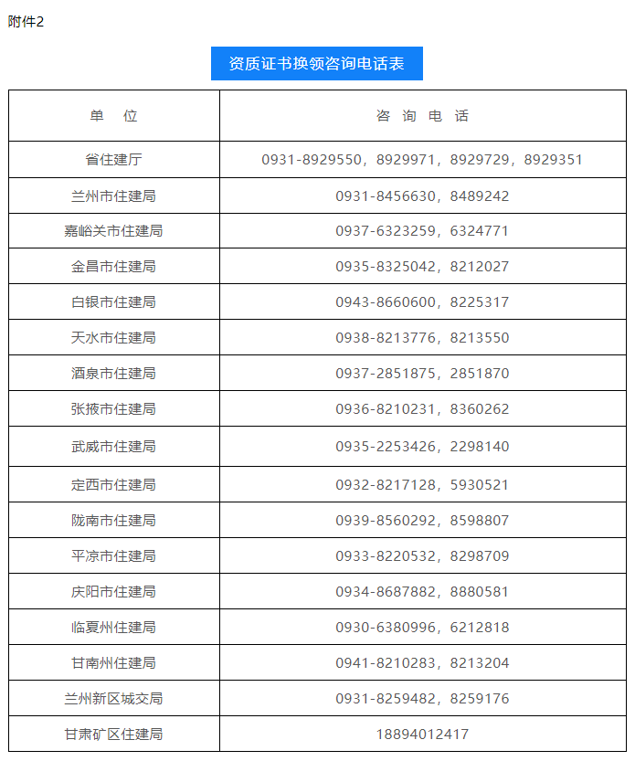 資質證書換領咨詢電話表.png