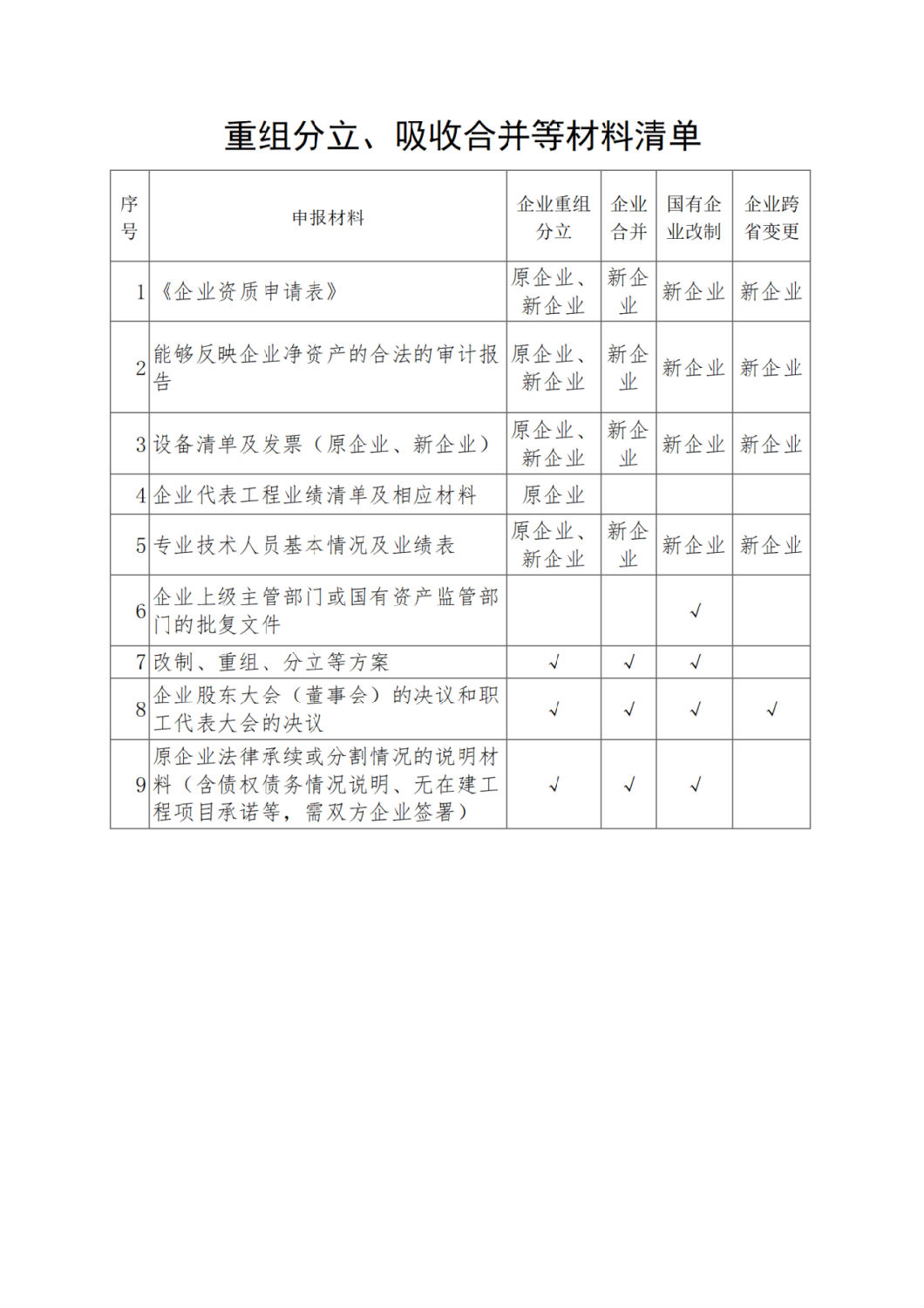 重組分立、吸收合并等材料清單.png