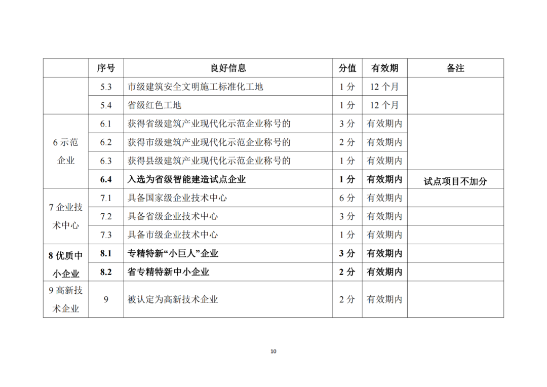 建筑施工企業(yè)良好信息加分標(biāo)準(zhǔn)3.png