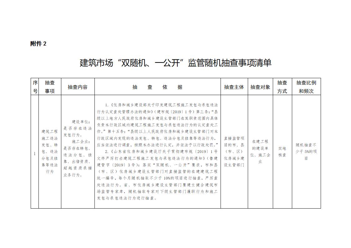 山東省住房和城鄉(xiāng)建設(shè)廳關(guān)于開(kāi)展2024年度全省建筑市場(chǎng)“雙隨機(jī)、一公開(kāi)”監(jiān)管檢查的通知_02.jpg