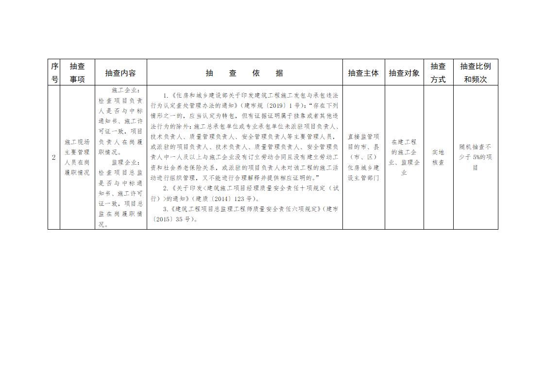 山東省住房和城鄉(xiāng)建設(shè)廳關(guān)于開(kāi)展2024年度全省建筑市場(chǎng)“雙隨機(jī)、一公開(kāi)”監(jiān)管檢查的通知_03.jpg