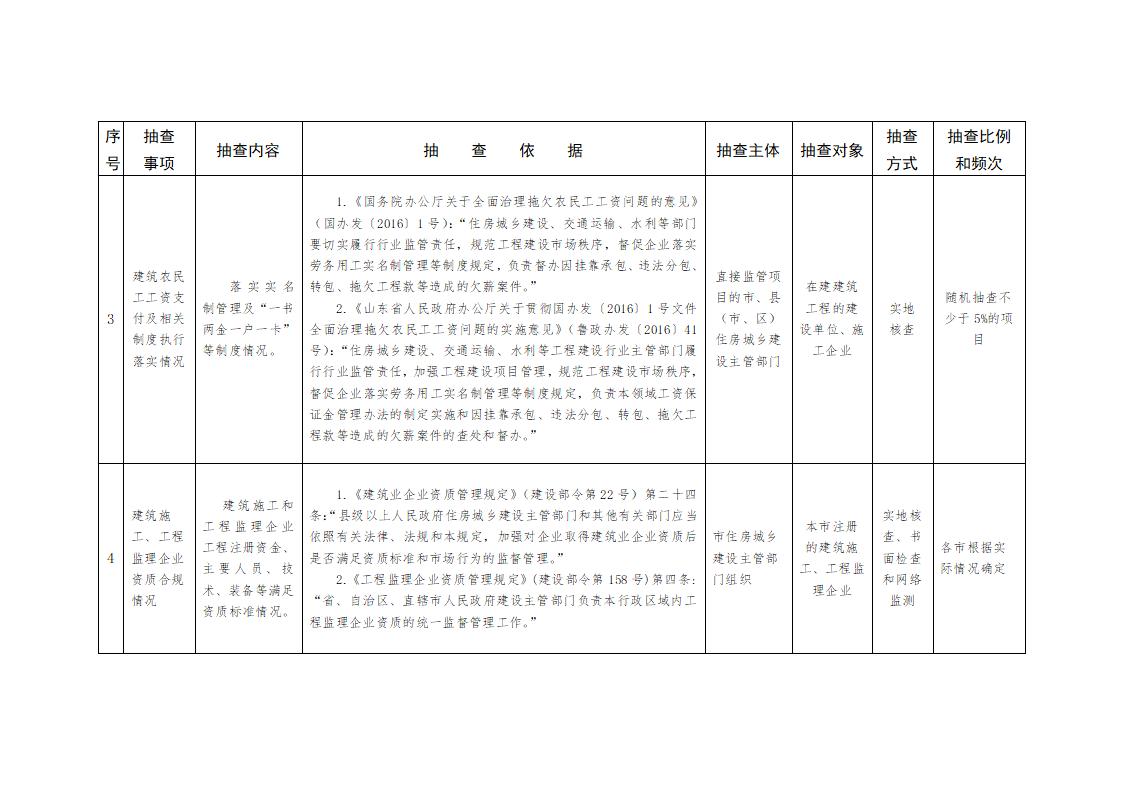 山東省住房和城鄉(xiāng)建設(shè)廳關(guān)于開(kāi)展2024年度全省建筑市場(chǎng)“雙隨機(jī)、一公開(kāi)”監(jiān)管檢查的通知_04.jpg