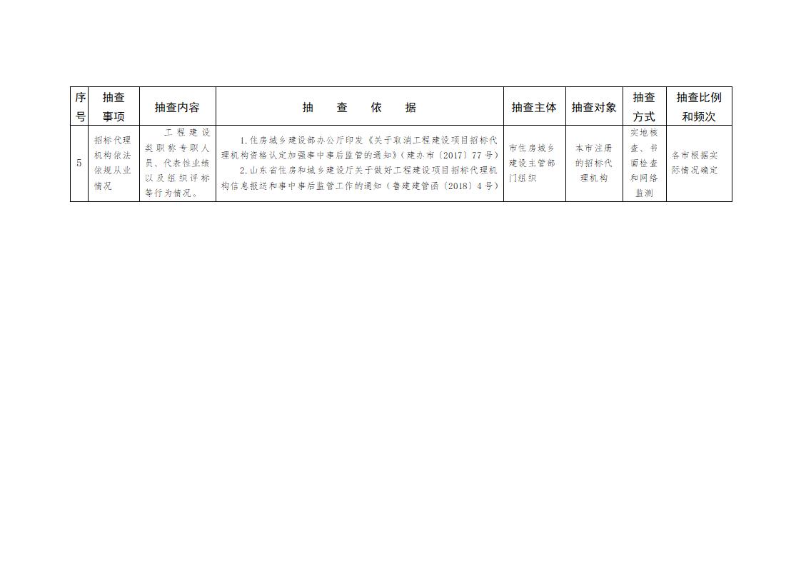 山東省住房和城鄉(xiāng)建設(shè)廳關(guān)于開(kāi)展2024年度全省建筑市場(chǎng)“雙隨機(jī)、一公開(kāi)”監(jiān)管檢查的通知_05.jpg