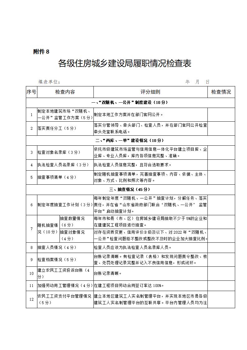 山東省住房和城鄉(xiāng)建設(shè)廳關(guān)于開(kāi)展2024年度全省建筑市場(chǎng)“雙隨機(jī)、一公開(kāi)”監(jiān)管檢查的通知_17.jpg