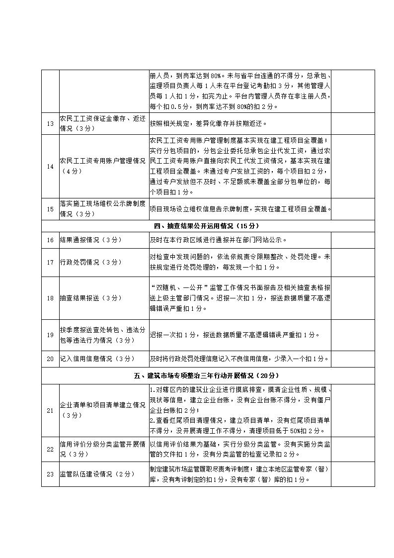 山東省住房和城鄉(xiāng)建設(shè)廳關(guān)于開(kāi)展2024年度全省建筑市場(chǎng)“雙隨機(jī)、一公開(kāi)”監(jiān)管檢查的通知_18.jpg