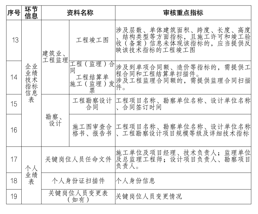 相關(guān)資料清單2.png