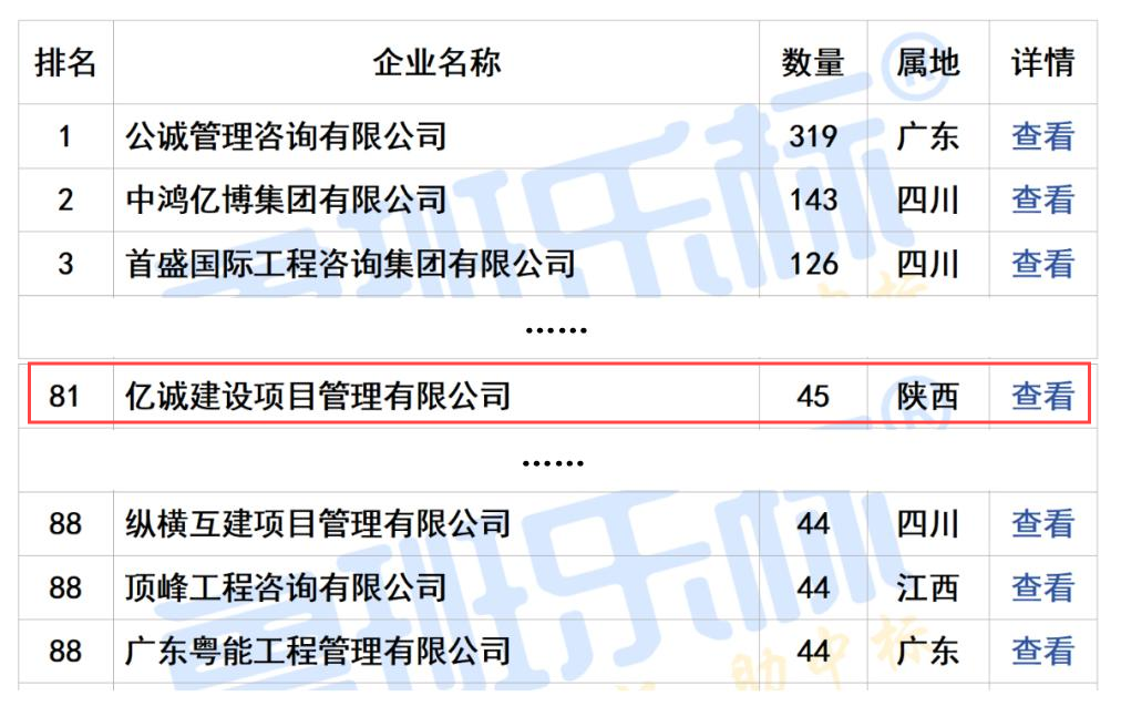 2024年第三季度全國(guó)工程監(jiān)理中標(biāo)100強(qiáng)