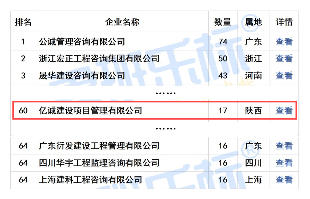 2024年10月全國工程監(jiān)理中標(biāo)100強(qiáng) 拷貝(1).png