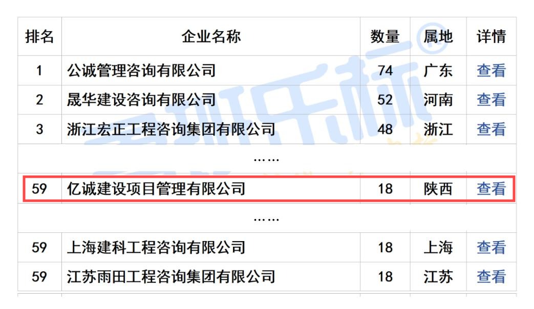 2024年11月全國工程監(jiān)理中標(biāo)100強(qiáng)(1).png